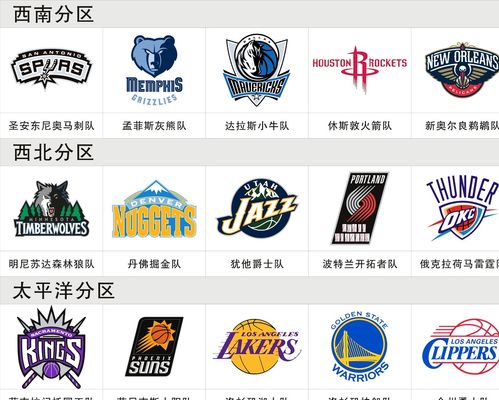 凯尔特人三