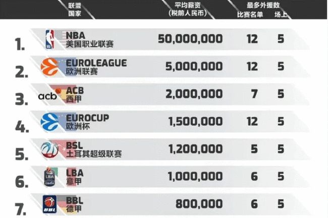 骑行18分 骑行18分